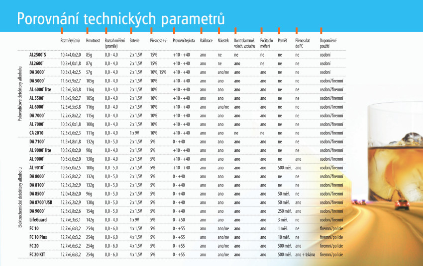 Testování | Zdraví online
