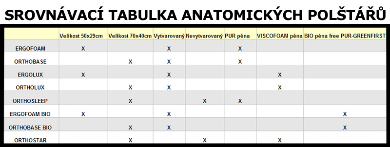 srovnání anatomických polštářů